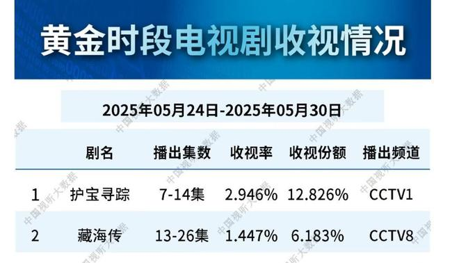 豆瓣评分3.8分__电视剧豆瓣评分9分