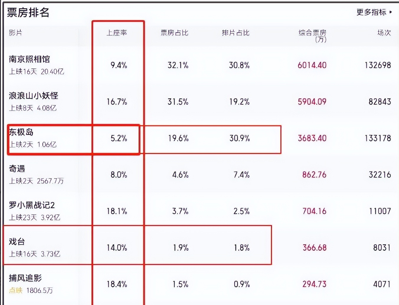 严查祖上三代!《东极岛》被人民日报“点名” ,更恶心的还在后面_严查祖上三代!《东极岛》被人民日报“点名”,更恶心的还在后面_