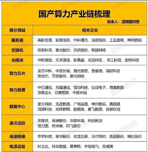 _国产算力芯片打开千亿市场：“FP8精度	”意味着什么？产业链底气何在？_国产算力芯片打开千亿市场：“FP8精度”意味着什么？产业链底气何在？