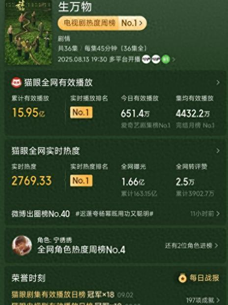 今晚开播！主演阵容强大	，年代剧又出王炸，《生万物》请靠边站_今晚开播！主演阵容强大，年代剧又出王炸	，《生万物》请靠边站_